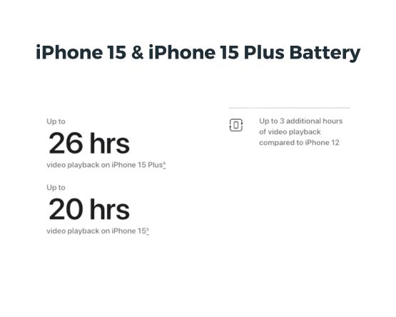 iPhone 15 and iPhone 15 plus battery