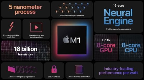 Apple M1 Chip Specifications