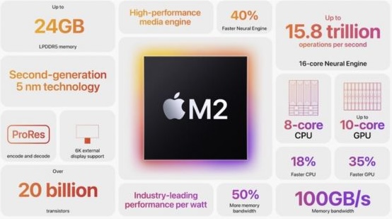 Apple M2 Chip Specifications