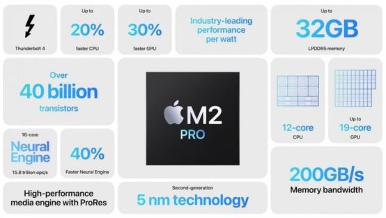 Apple M2 Pro Chip Specifications