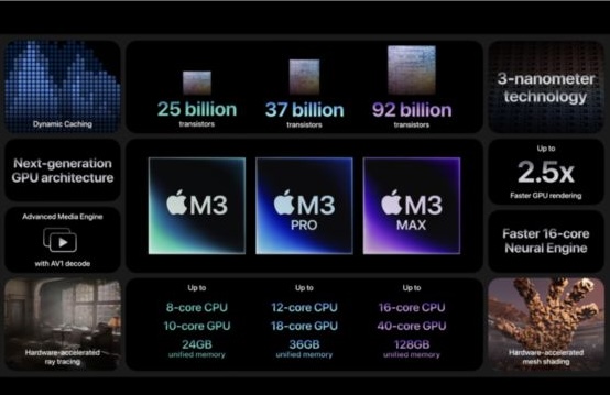 Apple M3, M3 Pro and M3 Max Chip Specifications