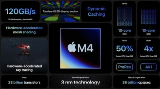 Apple M4 Chip Specifications